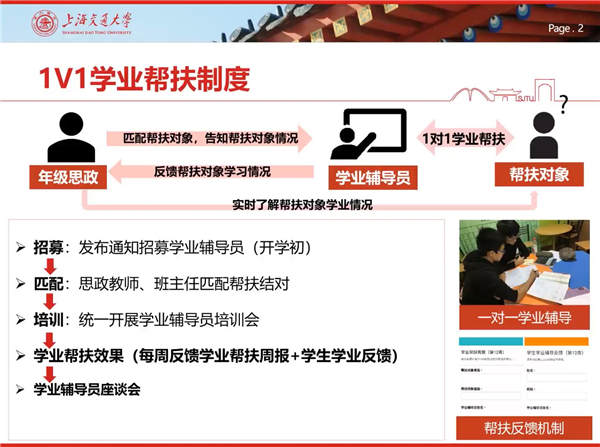 1666065129245177.jpg 【圖2】許珂迪講解學業(yè)幫扶制度.jpg