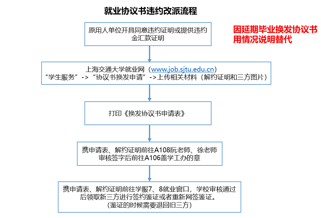 1667178053678936.png 違約改派.png