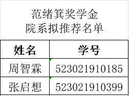 范獎名單.png